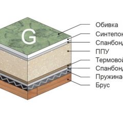 Диван Версаль прямой в Полевском - polevskoy.mebel24.online | фото 4