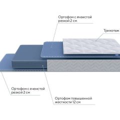 PROxSON Матрас Active Flex M (Ткань Трикотаж Эко) 120x200 в Полевском - polevskoy.mebel24.online | фото 8