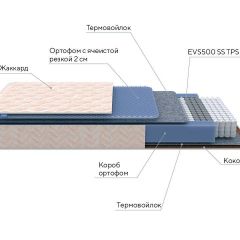 PROxSON Матрас Balance Duo M/S (Ткань Синтетический жаккард) 120x195 в Полевском - polevskoy.mebel24.online | фото 8