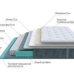 PROxSON Матрас Glory Soft (Трикотаж Prestige Steel) 120x195 в Полевском - polevskoy.mebel24.online | фото 5