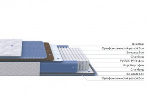 PROxSON Матрас Active Comfort M (Ткань Трикотаж Эко) 120x195 в Полевском - polevskoy.mebel24.online | фото 2