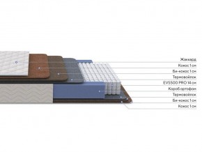 PROxSON Матрас Balance Double F (Ткань Синтетический жаккард) 120x200 в Полевском - polevskoy.mebel24.online | фото 2
