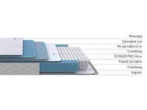 PROxSON Матрас FIRST 500 Flat M (Ткань Синтетический жаккард) 120x190 в Полевском - polevskoy.mebel24.online | фото 2