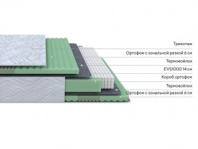 PROxSON Матрас Green Comfort M (Tricotage Dream) 140x190 в Полевском - polevskoy.mebel24.online | фото 2