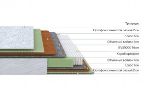 PROxSON Матрас Green M (Tricotage Dream) 180x210 в Полевском - polevskoy.mebel24.online | фото 2